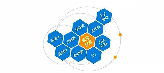 軌道交通裝備產(chǎn)業(yè)迎來(lái)廣泛布局機(jī)會(huì) 云計(jì)算裝備技術(shù)服務(wù)的融合與前景