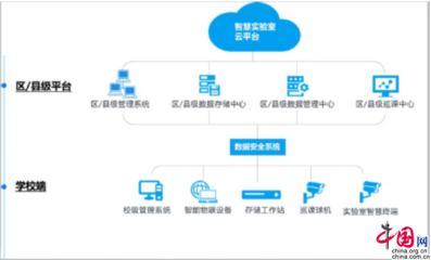 創(chuàng)新裝備建設(shè)與應(yīng)用 成都武侯助推教育新基建的云計(jì)算裝備技術(shù)服務(wù)