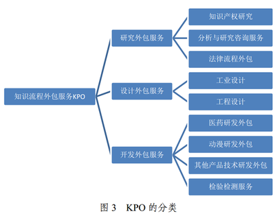 微觀視角下云計算裝備技術服務外包的常見認知偏差及優化路徑